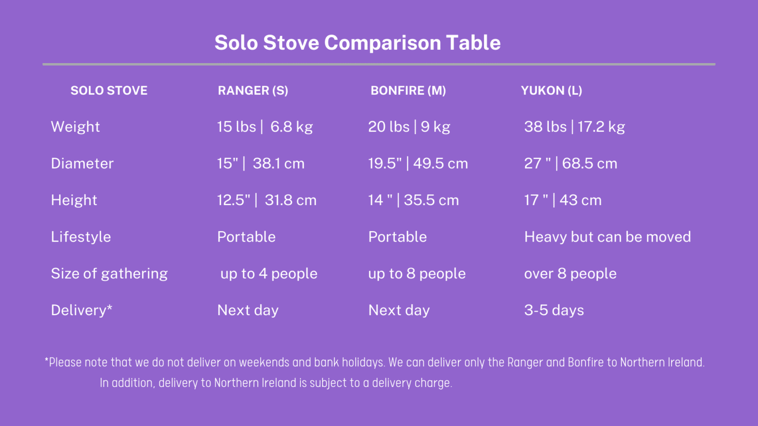 Which size Solo Stove should I get? - Maison Flair